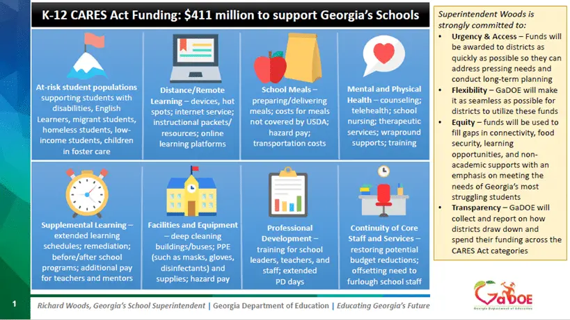 Georgia schools will get $411 million in COVID-19 relief funds