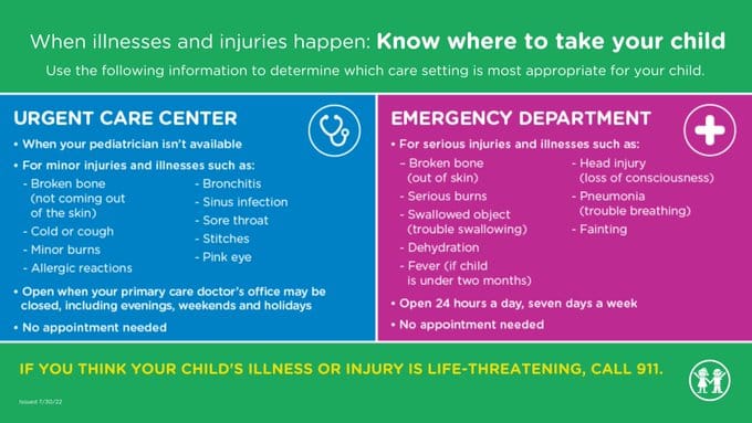 Emergency Room or Urgent Care? Where should you take your child?