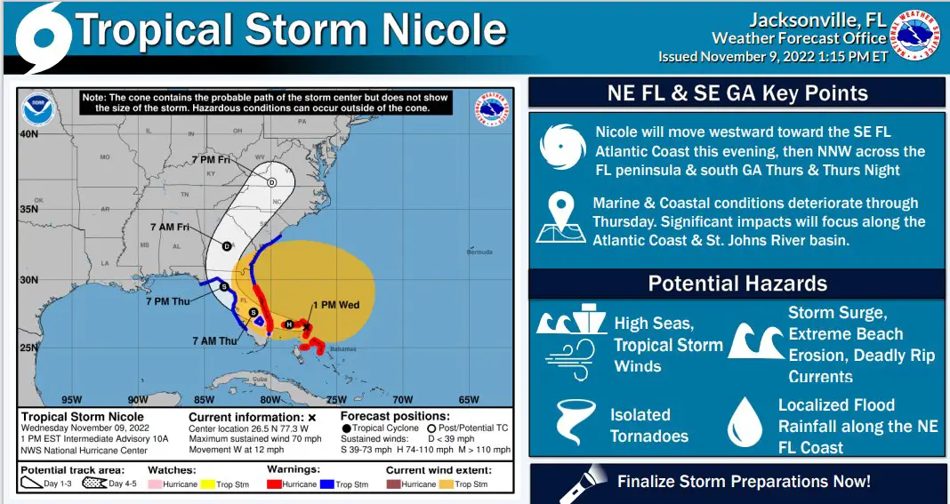 Tropical Storm Nicole expected in Georgia tomorrow