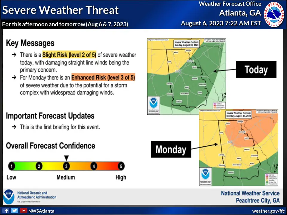 Severe storms and high winds are expected in Georgia today and Monday