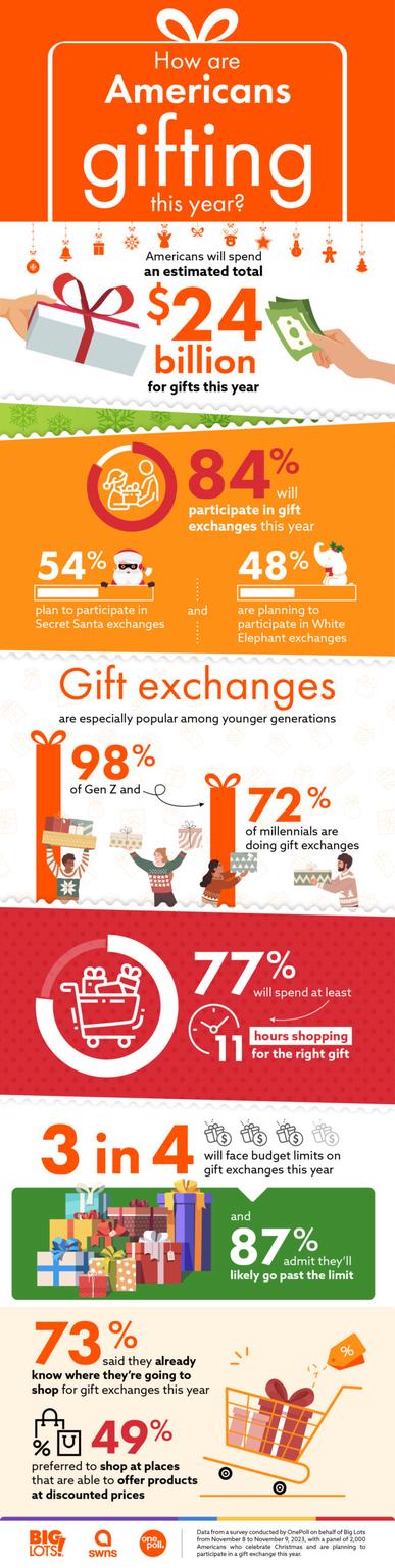 54% of Americans Want Gift Cards for the Holidays: Get Them These