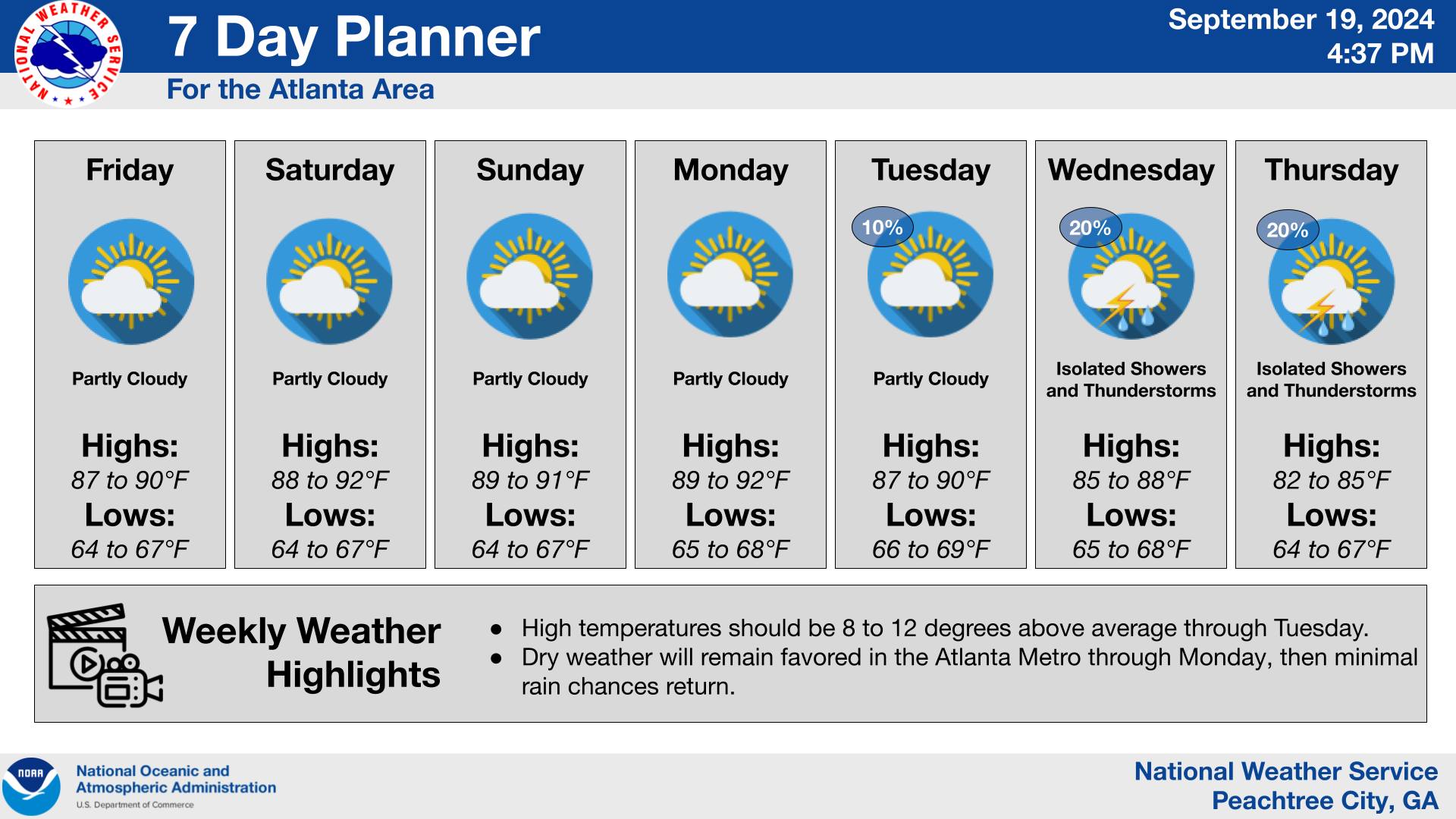 Weekend Weather: Warm Temperatures Expected in Georgia