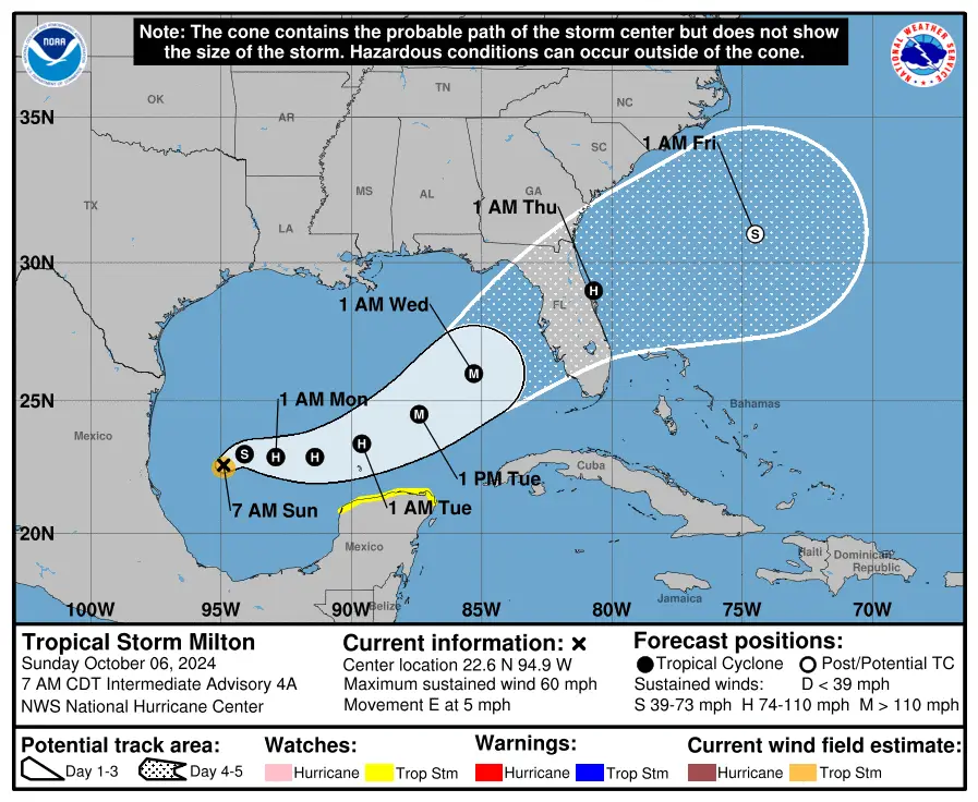 Tropical Storm Milton Approaches: What Will it Do To Georgia?