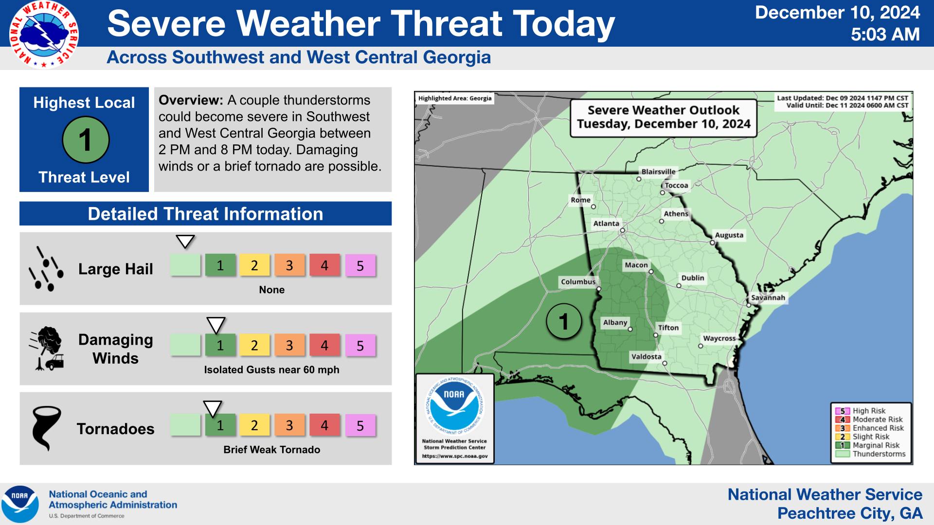 Residents in southwest Georgia should be on alert today as the National Weather Service has issued a Marginal Risk (Level 1 out of 5) for severe weather. Communities near Columbus and Macon are expected to see the most significant threat between 2 p.m. and 8 p.m.