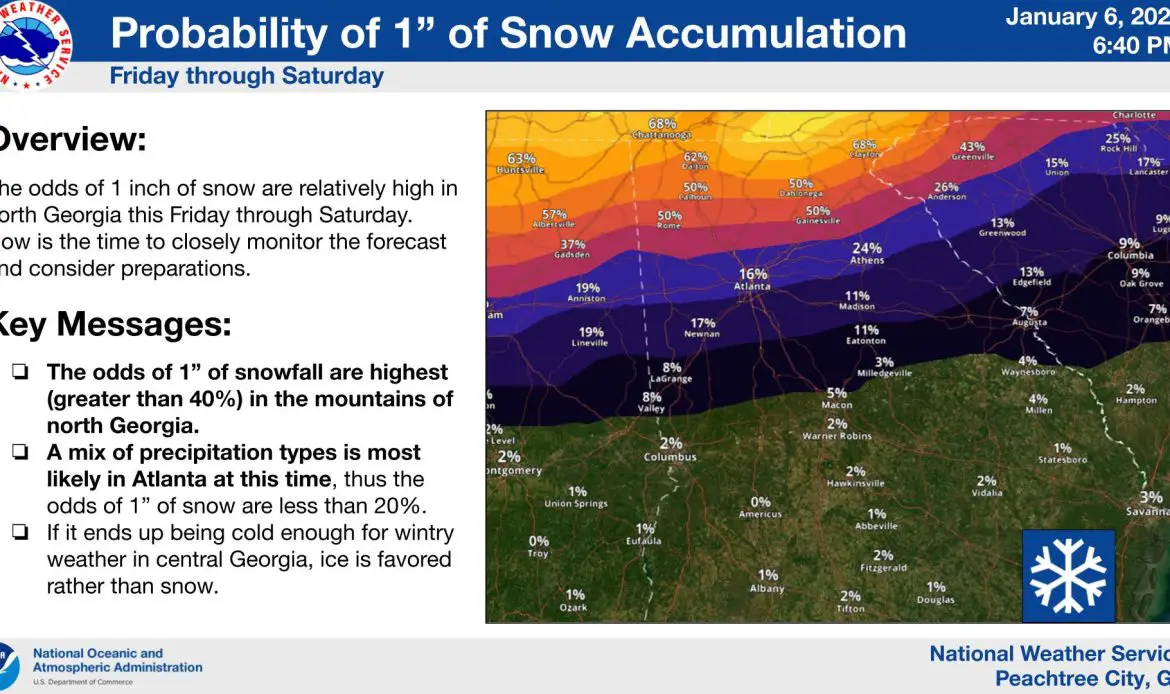 What Are The Chances Of Snow In On Friday?