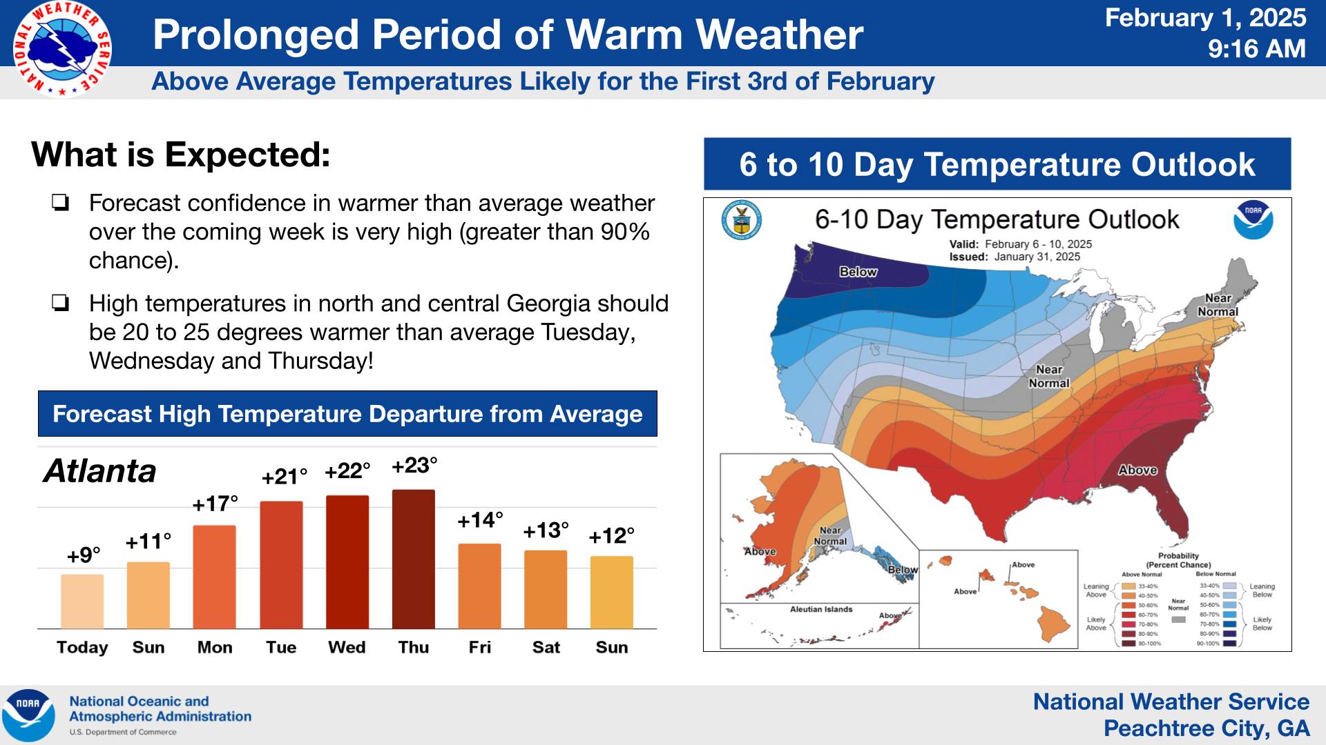 While the groundhog will have his day tomorrow, human forecasters have already declared an early spring in Georgia. A burst of warmth is sweeping across Georgia, with temperatures well above average for early February. Residents should expect highs in the 70s in north Georgia and low 80s in central Georgia, the first half of February.