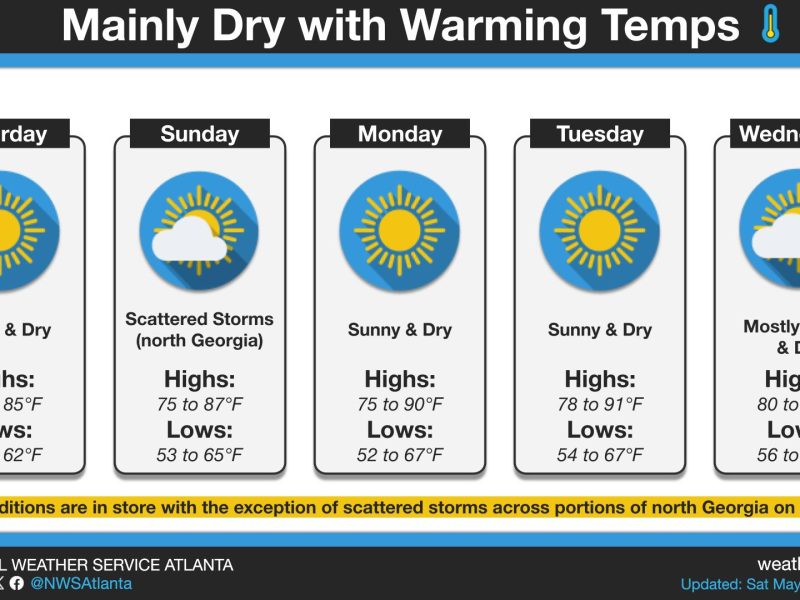 If you have been waiting for a reason to finally mow the lawn or just sit outside and judge your neighbor’s landscaping, this is your week. Georgia is about to enjoy a rare stretch of dry, sunny weather—unless you live in north Georgia, where Sunday could bring some of those famous summer showers.