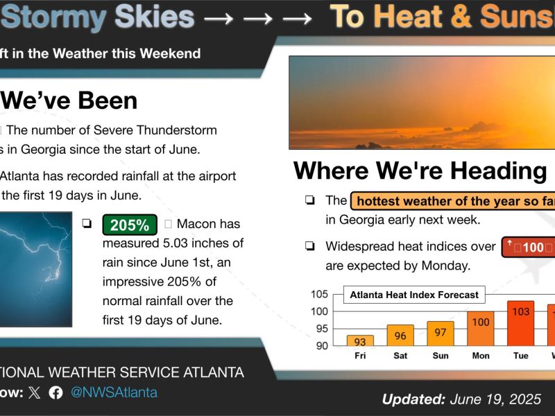 After weeks of thunderstorms and heavy rainfall, Georgians should prepare for a dramatic shift to potentially dangerous heat starting this weekend.