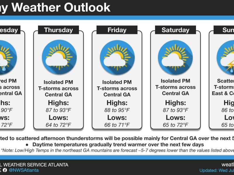 Scattered thunderstorms will hit Georgia again Wednesday afternoon, with isolated storms continuing through the weekend as temperatures climb into the mid-90s.