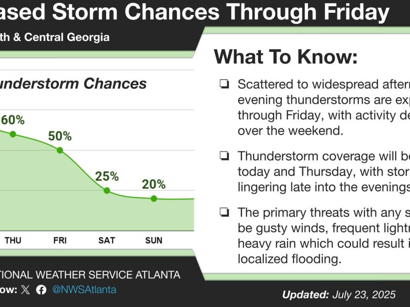 🌧️ Why It Matters: These slow-moving storms could dump enough rain to cause dangerous localized flooding in your neighborhood. Having multiple ways to receive weather warnings could be the difference between safety and disaster during severe weather.