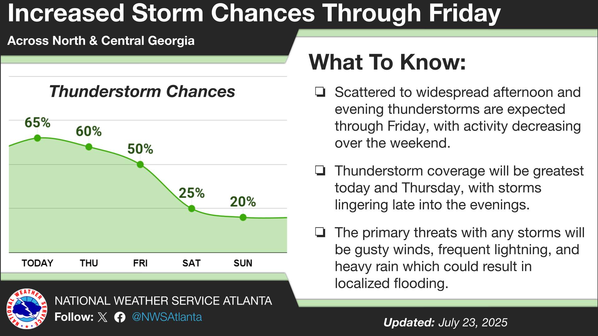 Heavy Rain and Flooding Risks Loom For Georgia Through Friday