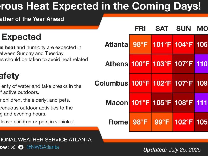 If you were hoping this week's high temperatures would ease off a little, we've got some bad news. Forecasters are warning that next week could be the most oppressive heat of 2025 so far.