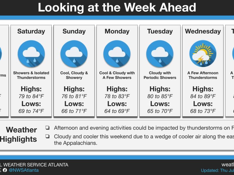 Georgians sweating through another scorching day will soon get a reprieve as a dramatic weather pattern shift brings cooler temperatures and cloudy skies this weekend.