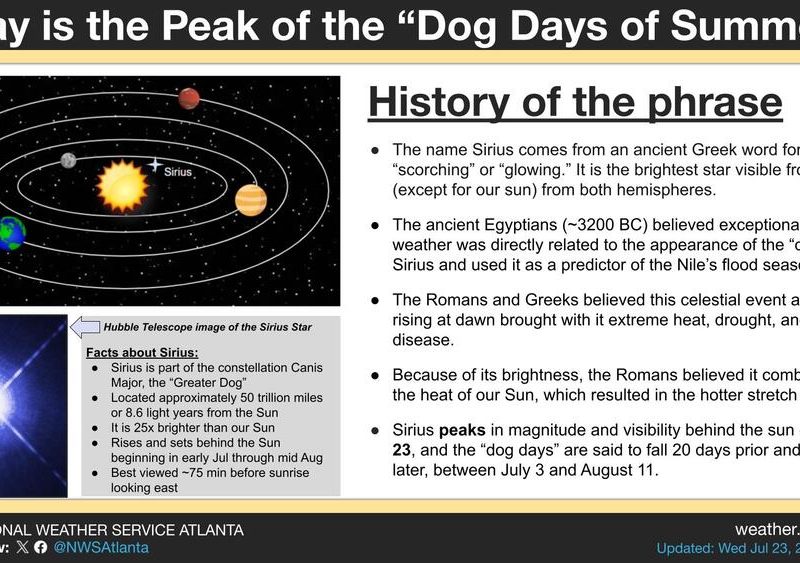 The National Weather Service of Atlanta confirmed that Wednesday, July 23, was the highest peak for "dogs days of summer," a phrase used to describe hot and humid summer days usually falling between July 3 through Aug. 11.