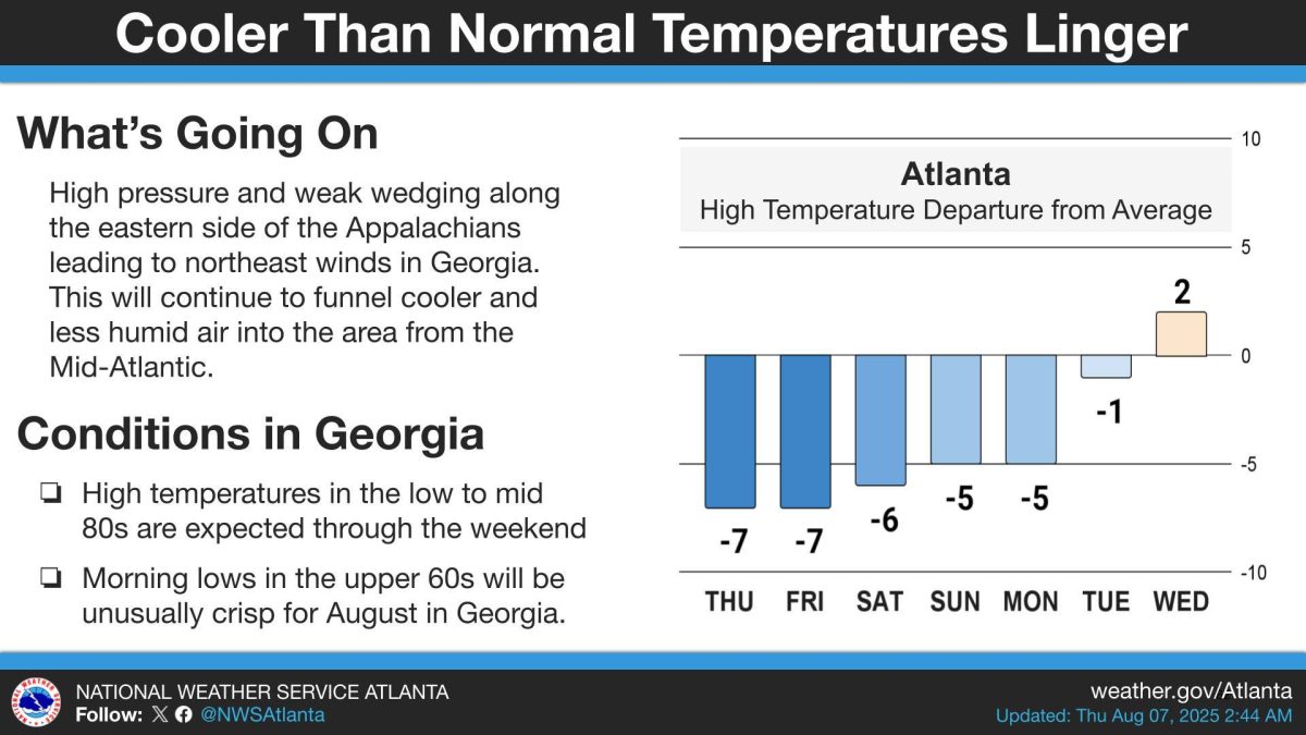 A fresh breeze from the northeast is keeping temps down across Georgia for several more days. You will feel it this afternoon, even with a few pop-up storms around.
