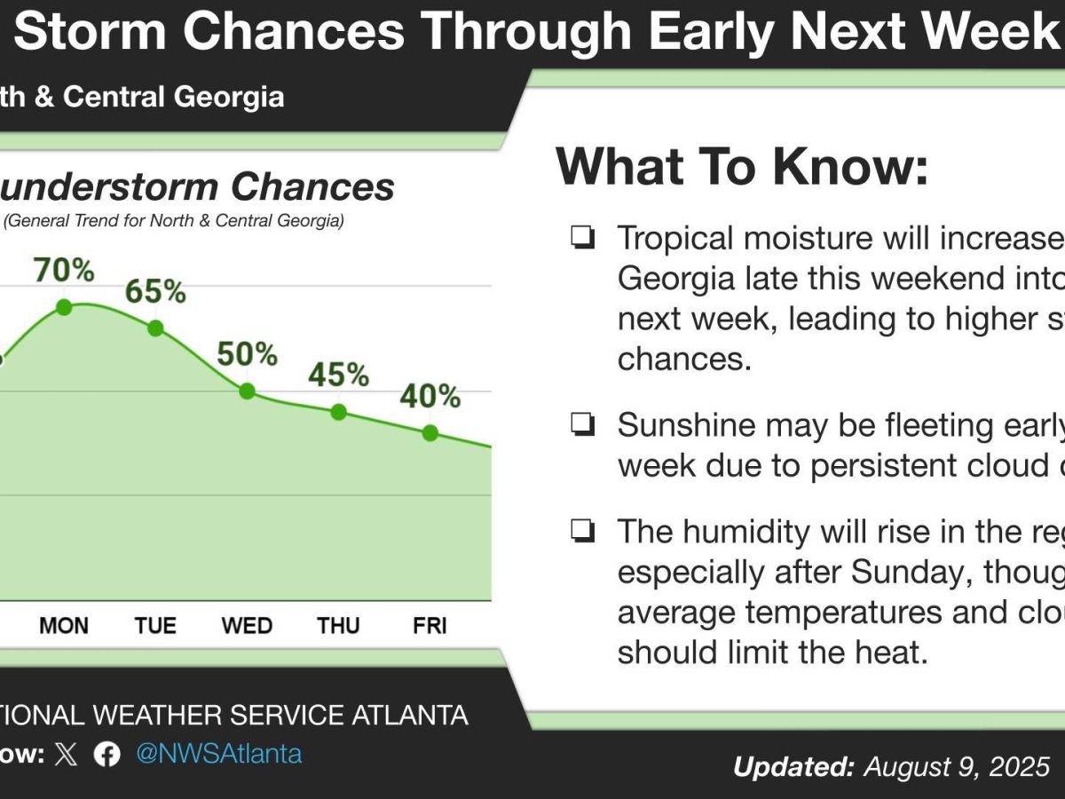 The region’s brief break from wet weather has been a relief for outdoor plans and commutes, but the shift back to rain could affect weekend events, travel, and yard work. The upside? Temperatures will stay on the mild side.