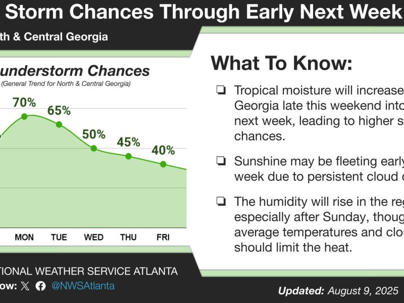 The region’s brief break from wet weather has been a relief for outdoor plans and commutes, but the shift back to rain could affect weekend events, travel, and yard work. The upside? Temperatures will stay on the mild side.