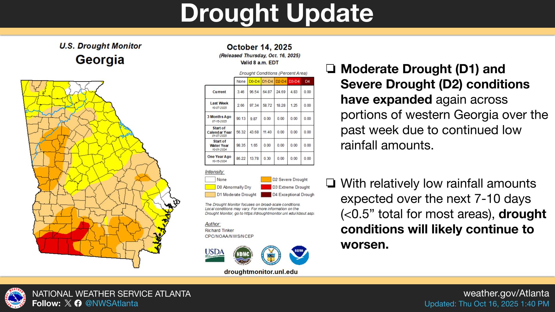 Georgia Drought Worsens and Weekend Rain Won't Bring Relief