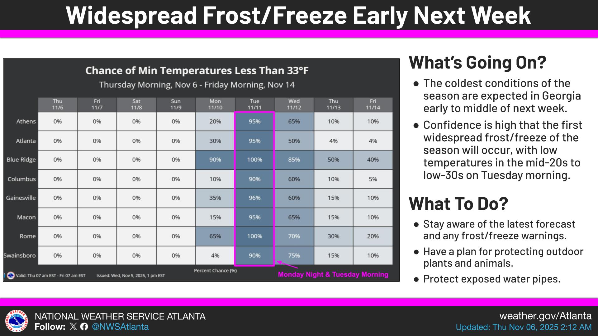 Georgia's First Hard Freeze Arrives Tuesday With Temps in the 20s