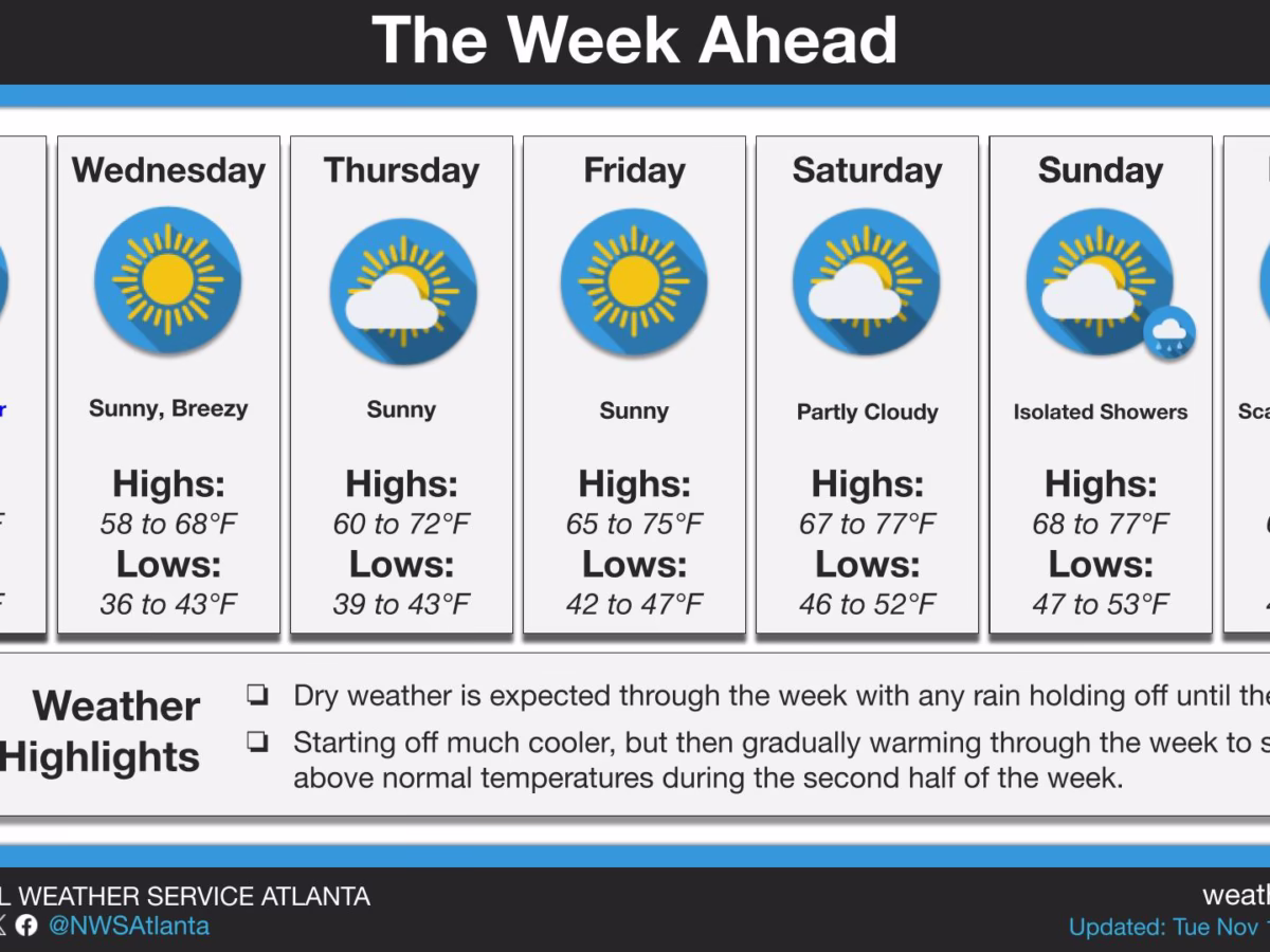 Will More Winter Weather Hit Georgia This Week?