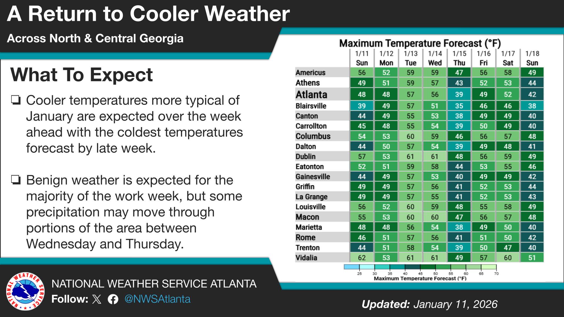 Georgia Weather: Temperatures Drop This Week