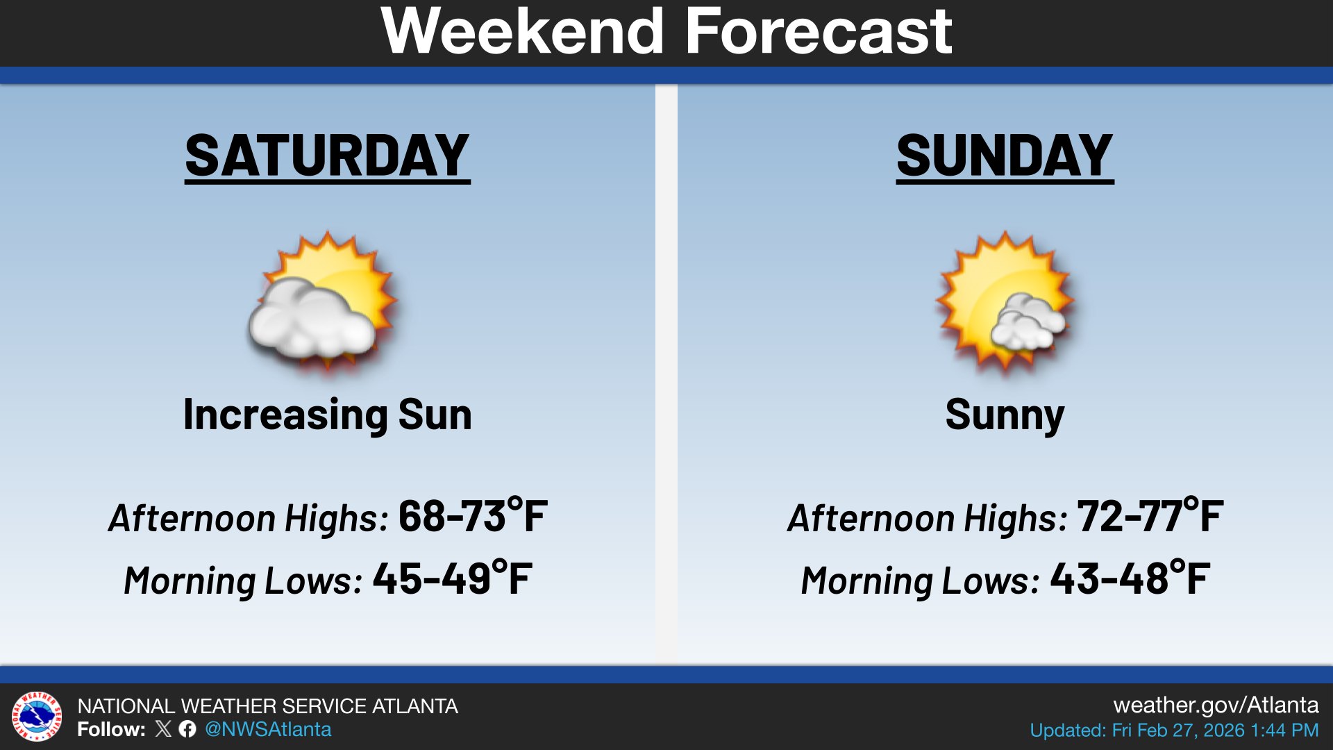 Will Georgia have a warm weekend?
