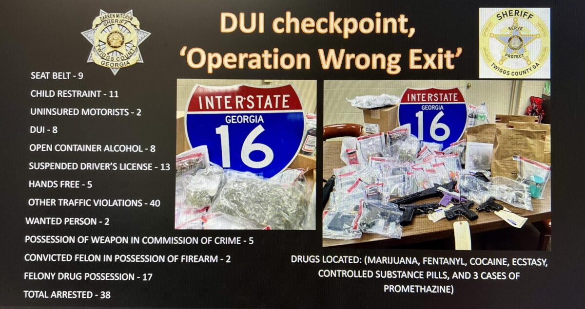 Summary of DUI checkpoint results titled "Operation Wrong Exit" by Twiggs County Sheriff, Georgia. The left side lists violations and arrests: seat belt - 9, child restraint - 11, uninsured motorists - 2, DUI - 8, open container alcohol - 8, suspended driver's license - 13, hands free - 5, other traffic violations - 40, wanted person - 2, possession of weapon in commission of crime - 5, convicted felon in possession of firearm - 2, felony drug possession - 17, total arrested - 38. The right side shows evidence including bags of drugs and firearms with an Interstate 16 Georgia sign. Drugs located include marijuana, fentanyl, cocaine, ecstasy, controlled substance pills, and 3 cases of promethazine.