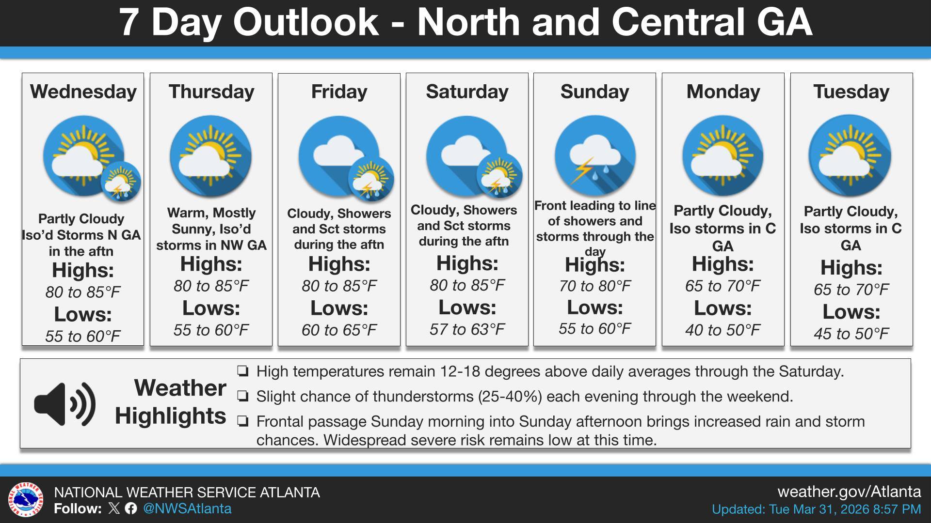 Weather In Georgia In March Georgia Weather: Warm stretch ahead with storms possible through the ...