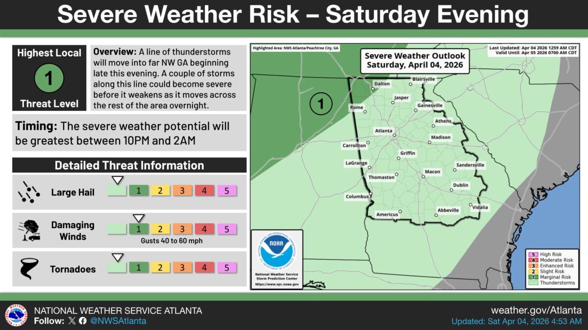Severe weather risk map for Saturday evening in northwest Georgia, showing a highest local threat level of 1 (marginal risk) for large hail, damaging winds with gusts of 40 to 60 mph, and tornadoes. The severe weather potential is greatest between 10 PM and 2 AM. The map highlights areas including Rome, Dalton, Carrollton, LaGrange, and Columbus under marginal risk, with the rest of Georgia mostly under a general thunderstorm risk. The forecast is issued by the National Weather Service Atlanta, valid from April 4, 2026, 12:59 AM CDT to April 5, 2026, 7:00 AM CDT.