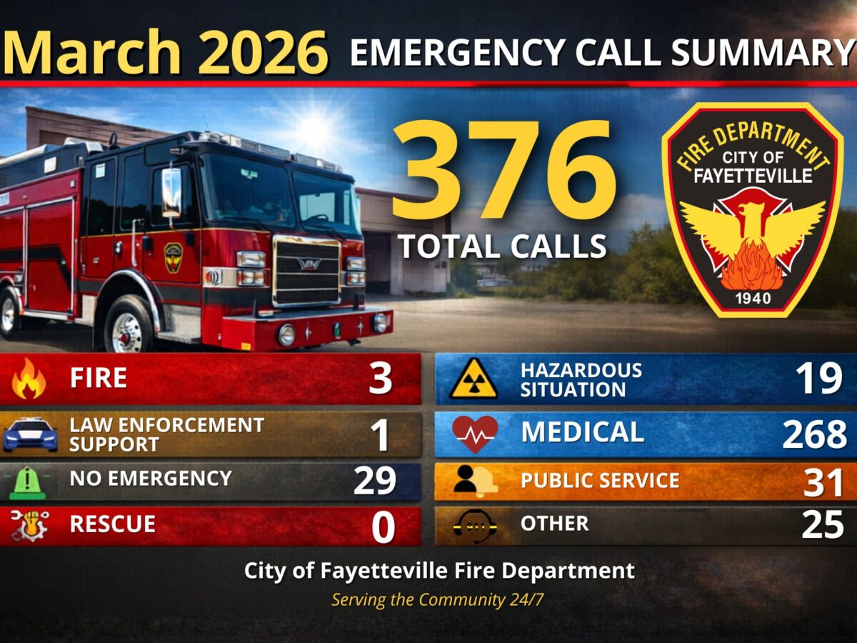 March 2026 emergency call summary for the City of Fayetteville Fire Department shows a total of 376 calls. Breakdown includes 3 fire calls, 1 law enforcement support, 29 no emergency, 0 rescue, 19 hazardous situation, 268 medical, 31 public service, and 25 other calls. The image features a red fire truck and the Fayetteville Fire Department emblem.