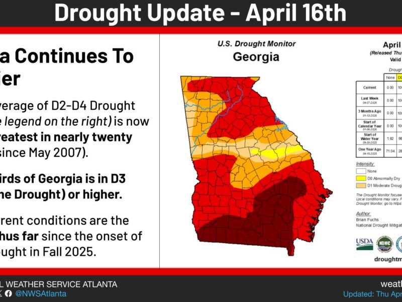 Georgia drought update for April 16th shows the state experiencing severe drought conditions. The map indicates widespread areas in D3 (Extreme Drought) and D4 (Exceptional Drought) levels, especially in the southern and central parts of Georgia. The coverage of D2-D4 drought is at its greatest in nearly twenty years, with two-thirds of Georgia in D3 or higher. Current conditions are the worst since the drought began in Fall 2025. The legend shows drought intensity from None to D4, with colors ranging from white (None) to dark brown (D4). The table details the percentage area affected by each drought level, highlighting a significant increase in severe drought areas compared to previous weeks and months.