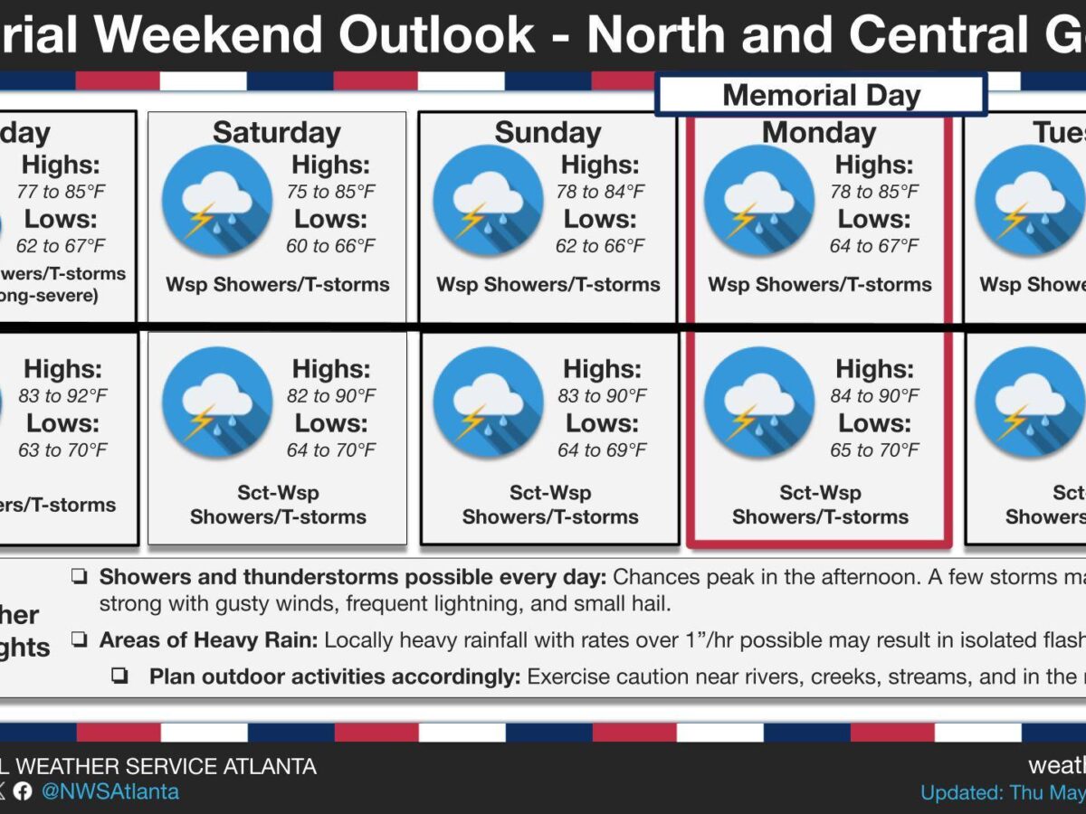 Will it rain over Memorial Day weekend in Georgia?