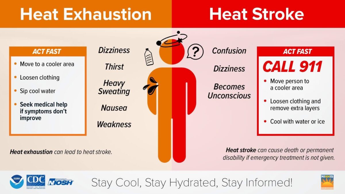 What is the difference between heat exhaustion and heat stroke?